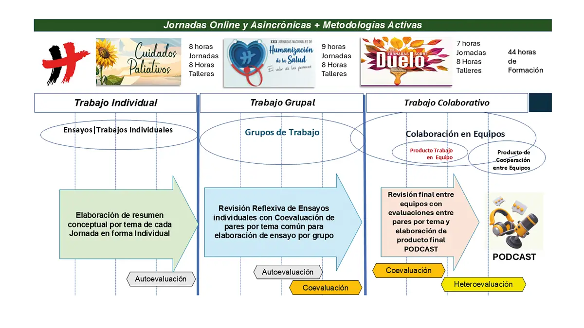 articulo 199 05 formacion sobre cuidados paliativos