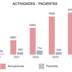 “Ningún paciente solo”. Cuidados invisibles desde el Servicio de Atención al Paciente, un proyecto de Humanización consolidado