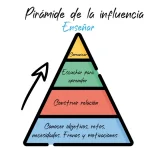 Cada persona, un mundo