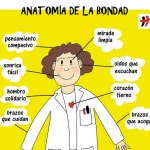 Anatomía de la bondad